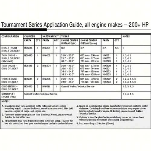 TOURNAMENT CYL HARDWARE KIT 3ENG/2CYL