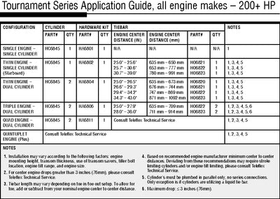 TOURNAMENT CYL HARDWARE KIT 1ENG/1CYL