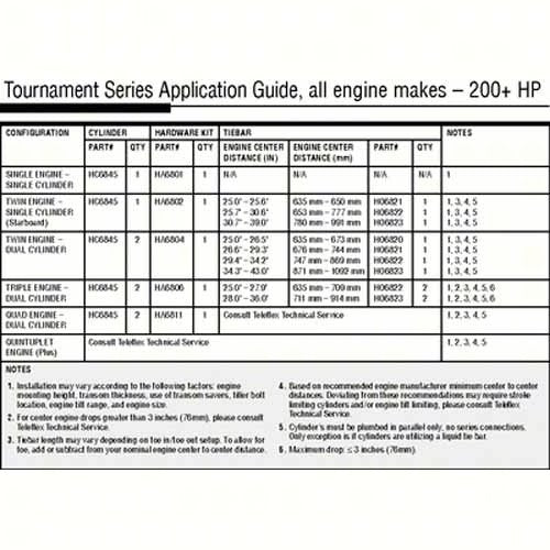 ORB TEE 3/8"TUBE HRZ 2PK