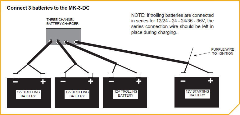 Minn Kota 1823305 MK-330D On-Board Battery Charger – 3 Bank x 10 Amp Marine Charger