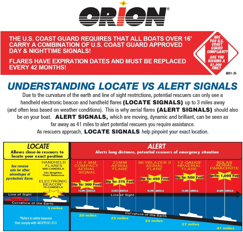 Orion Coastal Alerter Kit with Accessories – Complete Marine Safety Signaling Kit